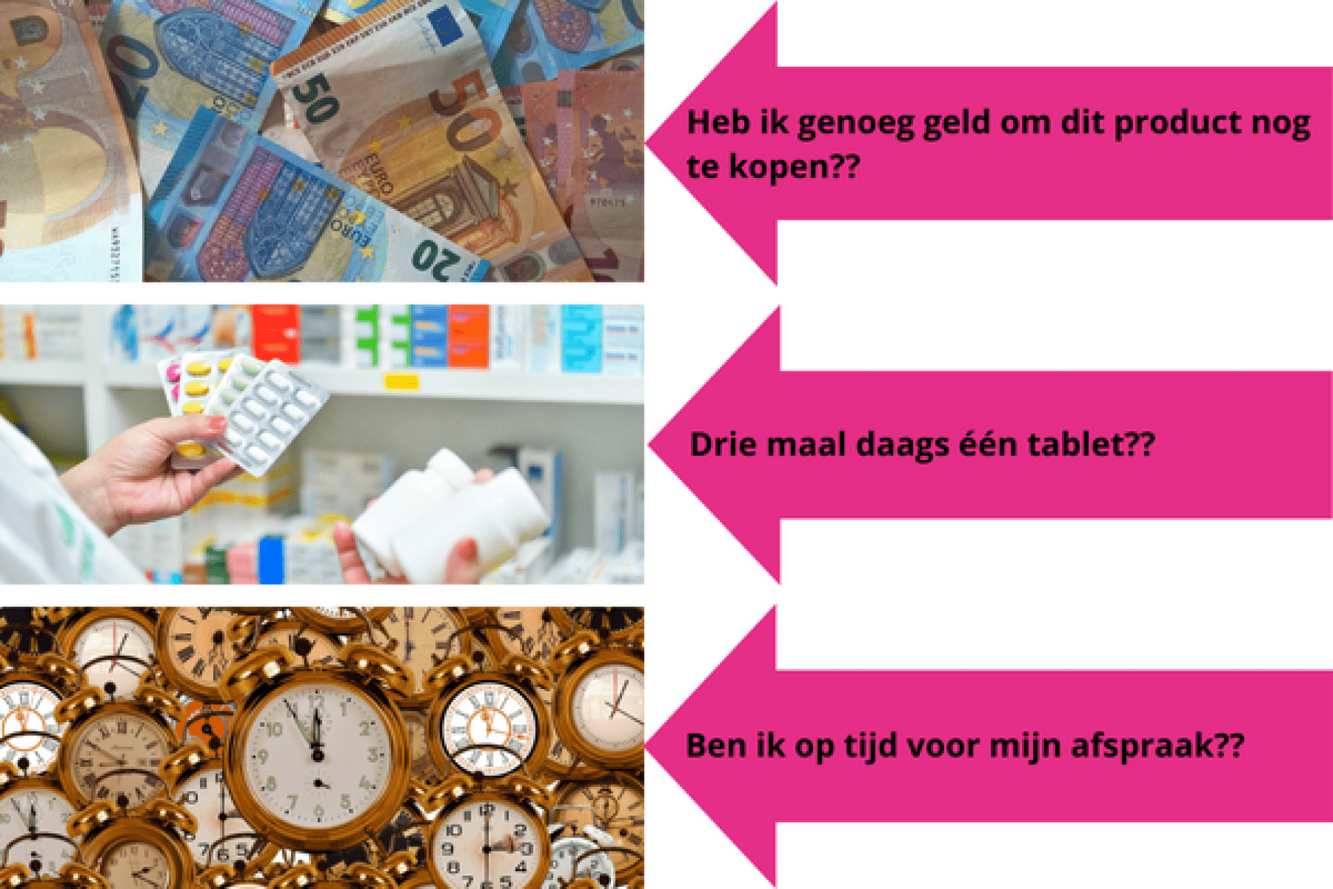 Het gebruik van cijfers in het dagelijkse leven